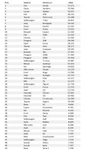 Classifica Auto settembre 2023