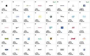 Classifica_Interbrand